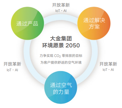 图示

AI 生成的内容可能不正确。